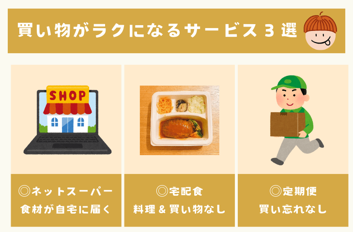 【一人暮らし向け】めんどくさい買い物がラクになるサービス3選