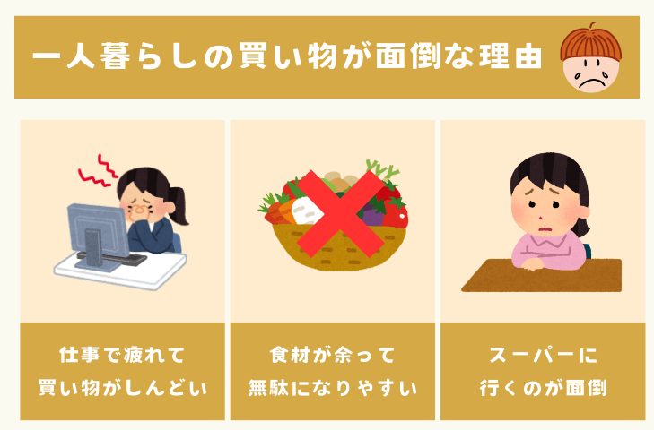 一人暮らしで買い物がめんどくさいと感じる理由とは？