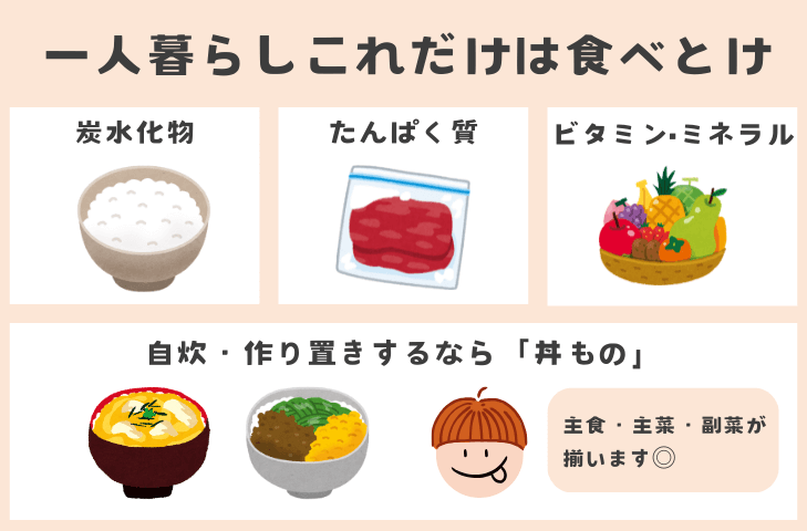 一人暮らし「これだけは食べとけ」食材リスト
