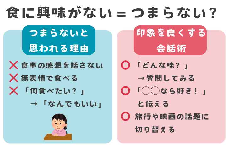 食に興味がない人は本当につまらない？