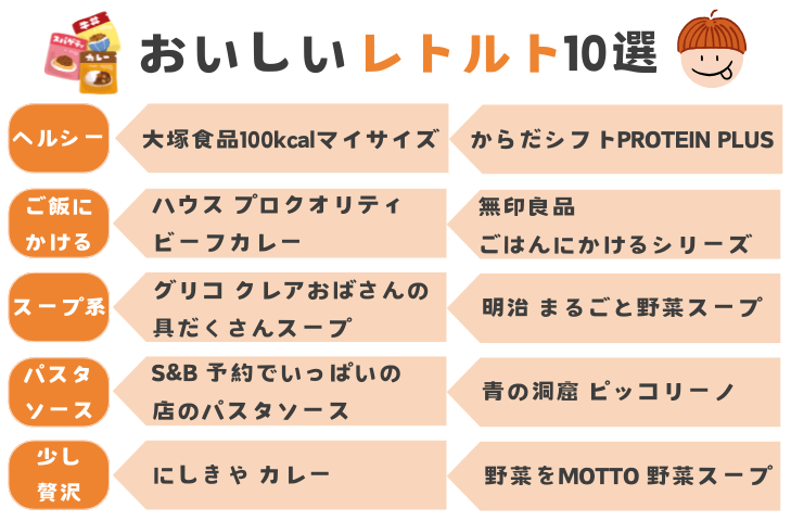 テレワークのランチに!ネットやスーパーで買えるおいしいレトルト10選