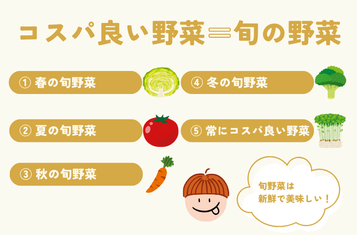 コスパ良い野菜＝旬の野菜