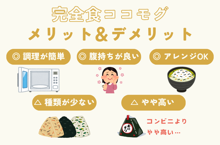 完全食ココモグ、メリット＆デメリット