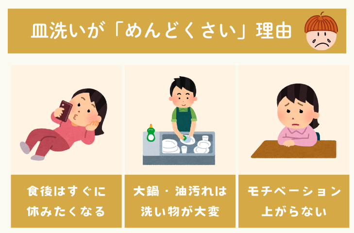 一人暮らしの皿洗いが「めんどくさい」のはなぜ？