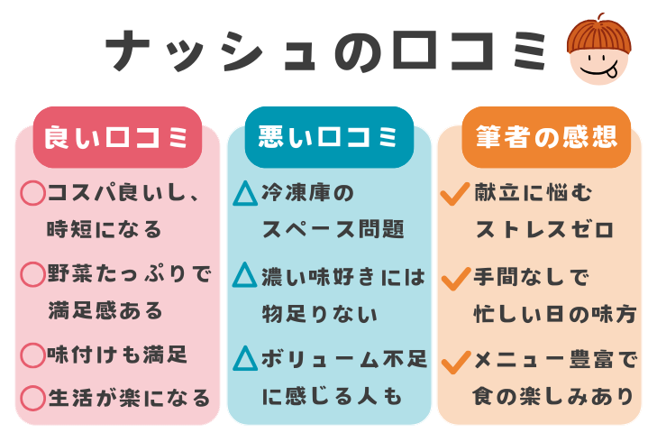 ナッシュの口コミ｜味や満足度、コスパは？