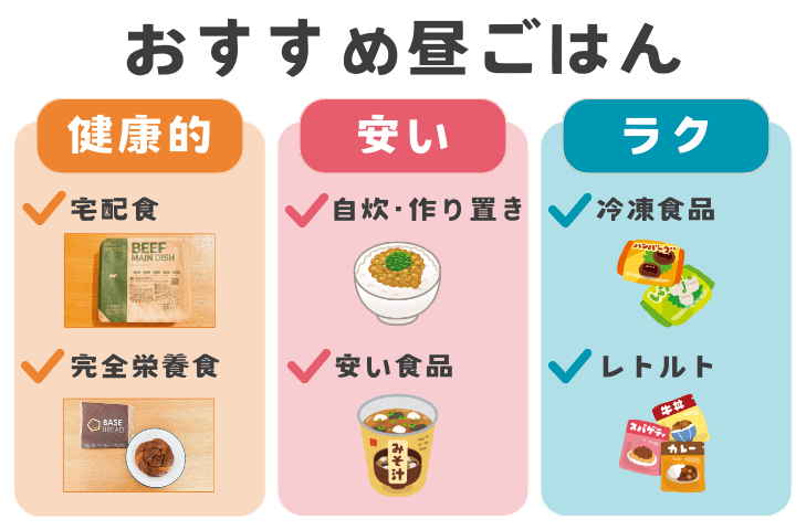 一人暮らし×テレワーク｜目的別おすすめ昼ごはん6選