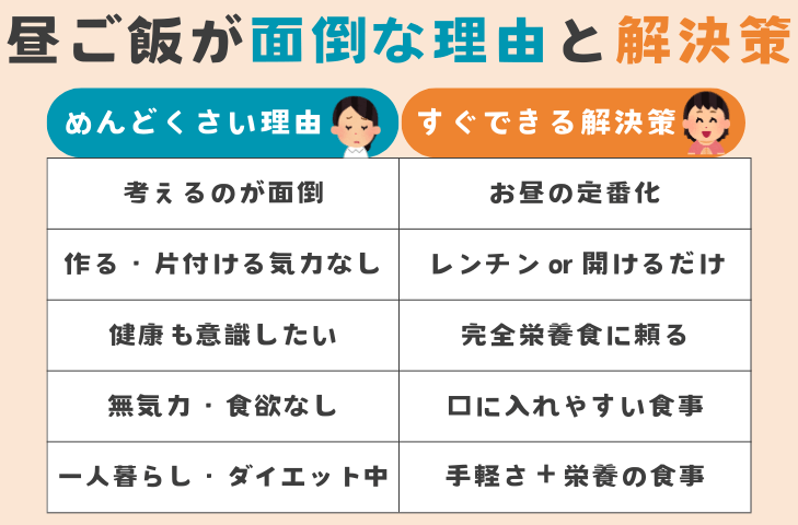 テレワークの昼ごはんがめんどくさい理由と解決策