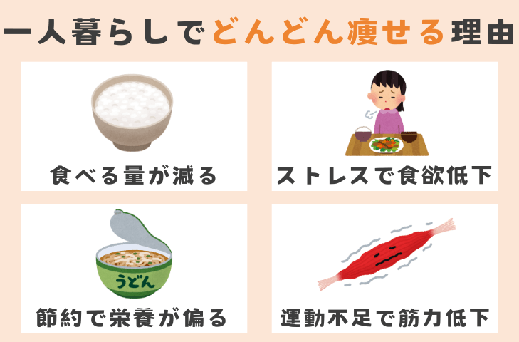 一人暮らしでどんどん痩せる理由