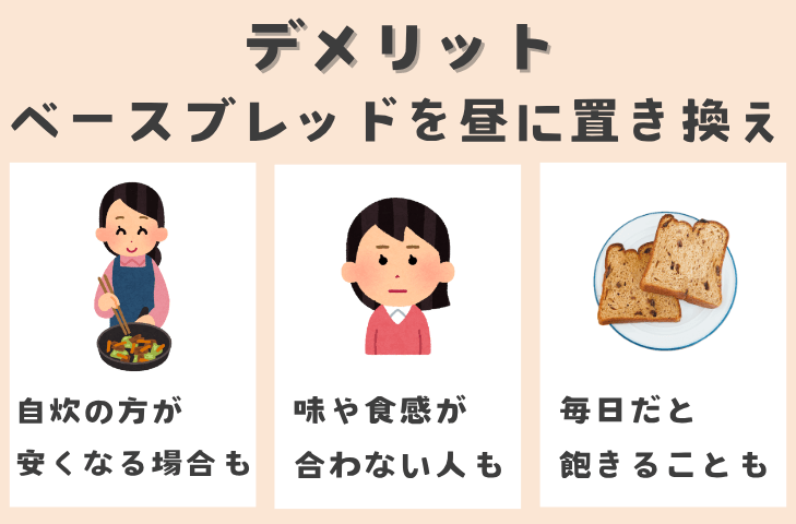 【デメリット】ベースブレッドを昼に置き換え