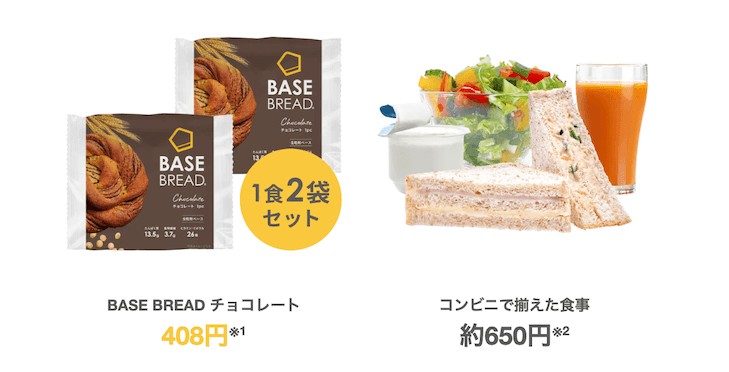 ベースブレッドとコンビニランチの価格