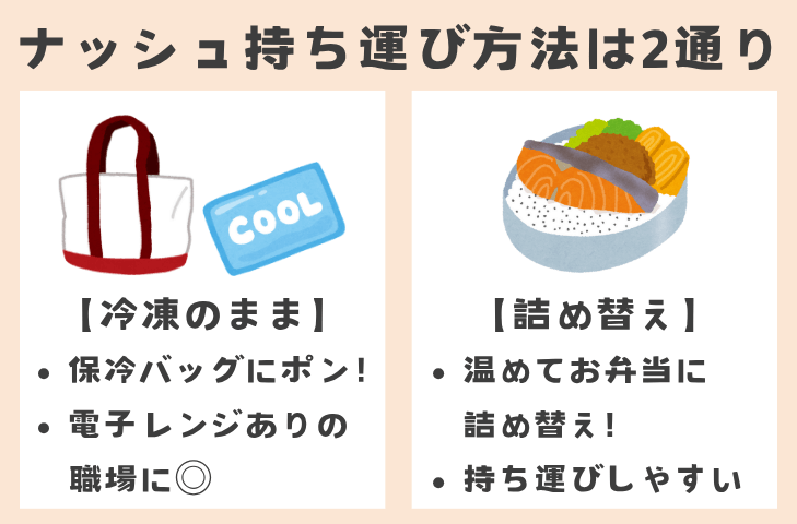 ナッシュの持ち運び方法は2通り
