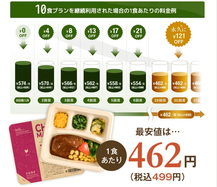 ナッシュの割引制度