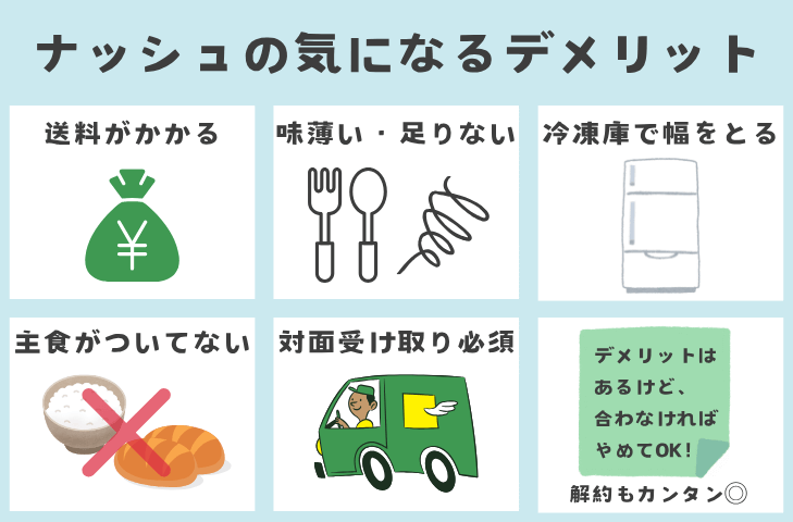 ナッシュのデメリットと解決策
