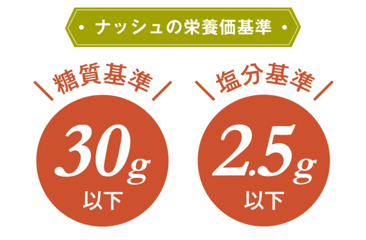 ナッシュの栄養価基準