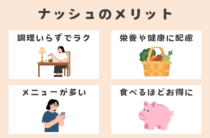 正直に感じたナッシュのデメリット