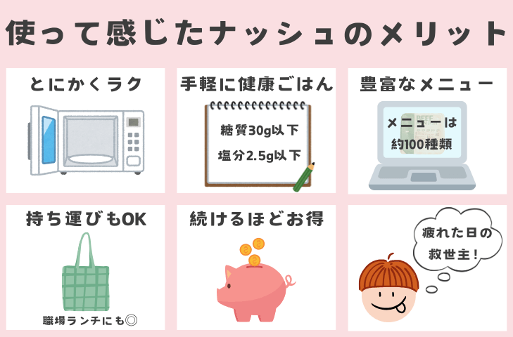実際に利用して感じたナッシュのメリット