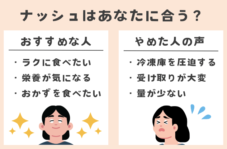 ナッシュがおすすめな人・やめた人