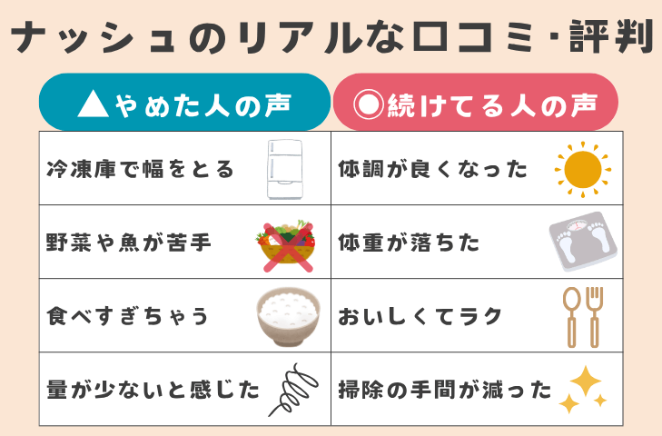 ナッシュのリアルな口コミ・評判