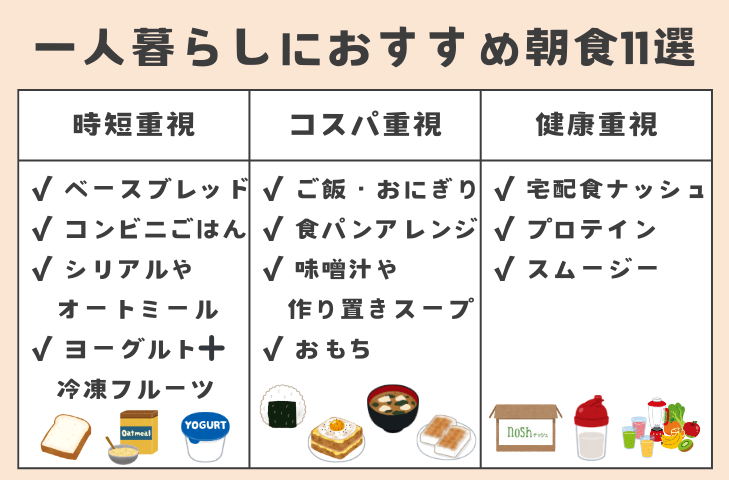 【タイプ別】めんどくさい・時間ない朝におすすめ朝食11選