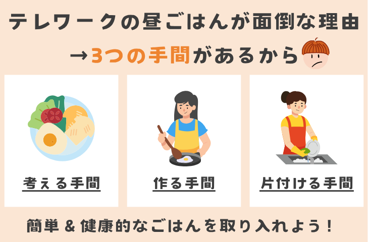 テレワークの昼ごはんがめんどくさい理由
