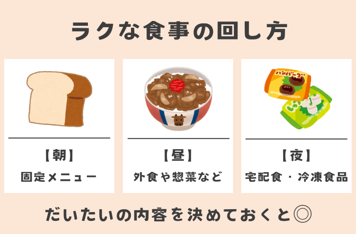 自炊しない人のラクな食事の回し方