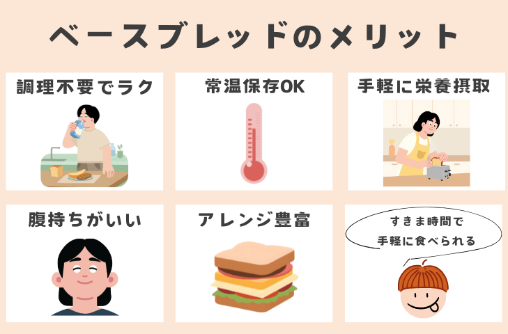 使ってわかったベースブレッドのメリット