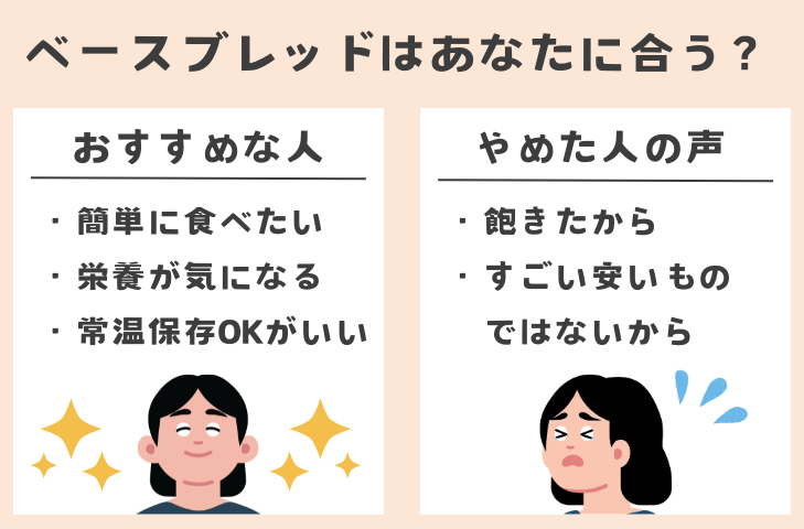 ベースブレッドがおすすめな人・やめた人