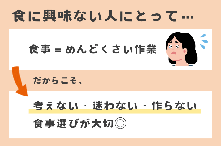 食に興味ない人は「考えない・迷わない・作らない」食事がラク