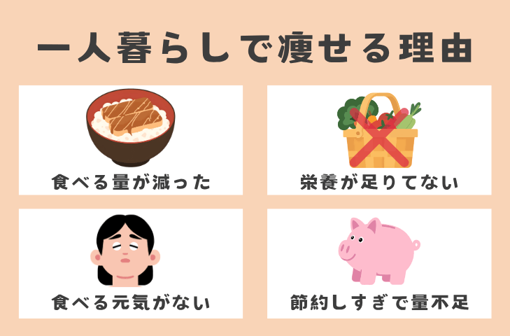 一人暮らしで痩せた理由