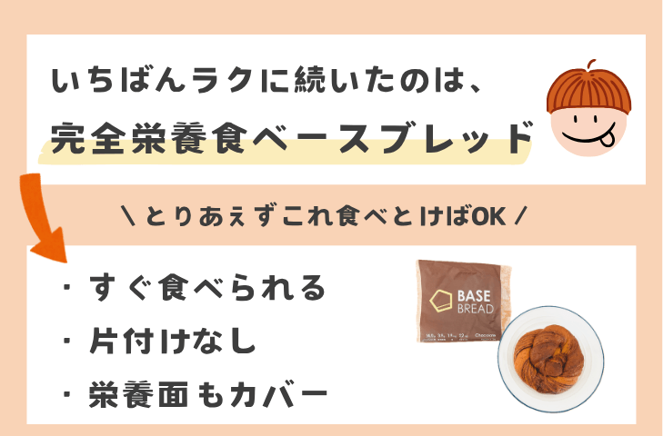 【正直レビュー】ラクに続けられた朝ごはんはコレでした