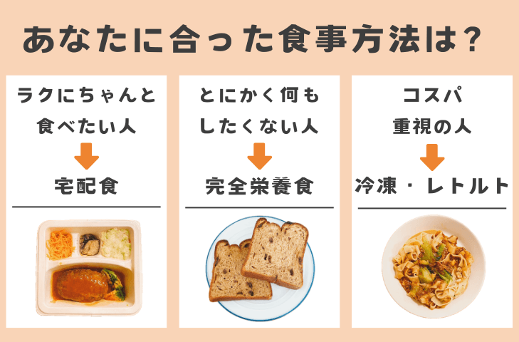 【比較】結局どれが自分に合う？