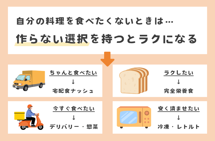 自分で作った料理を食べたくないときは「作らない」でラクになる